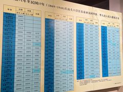 -汕头市小公园-侨批文物馆