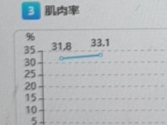 -超减·私教减肥馆(世博店)