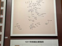 -中国铁道博物馆(正阳门馆)