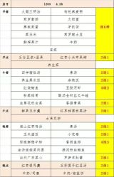 点击看大图 -上海百佳妇产医院