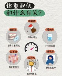 -Fundi张玉珊修身堂·indiba·BTL科技瘦身