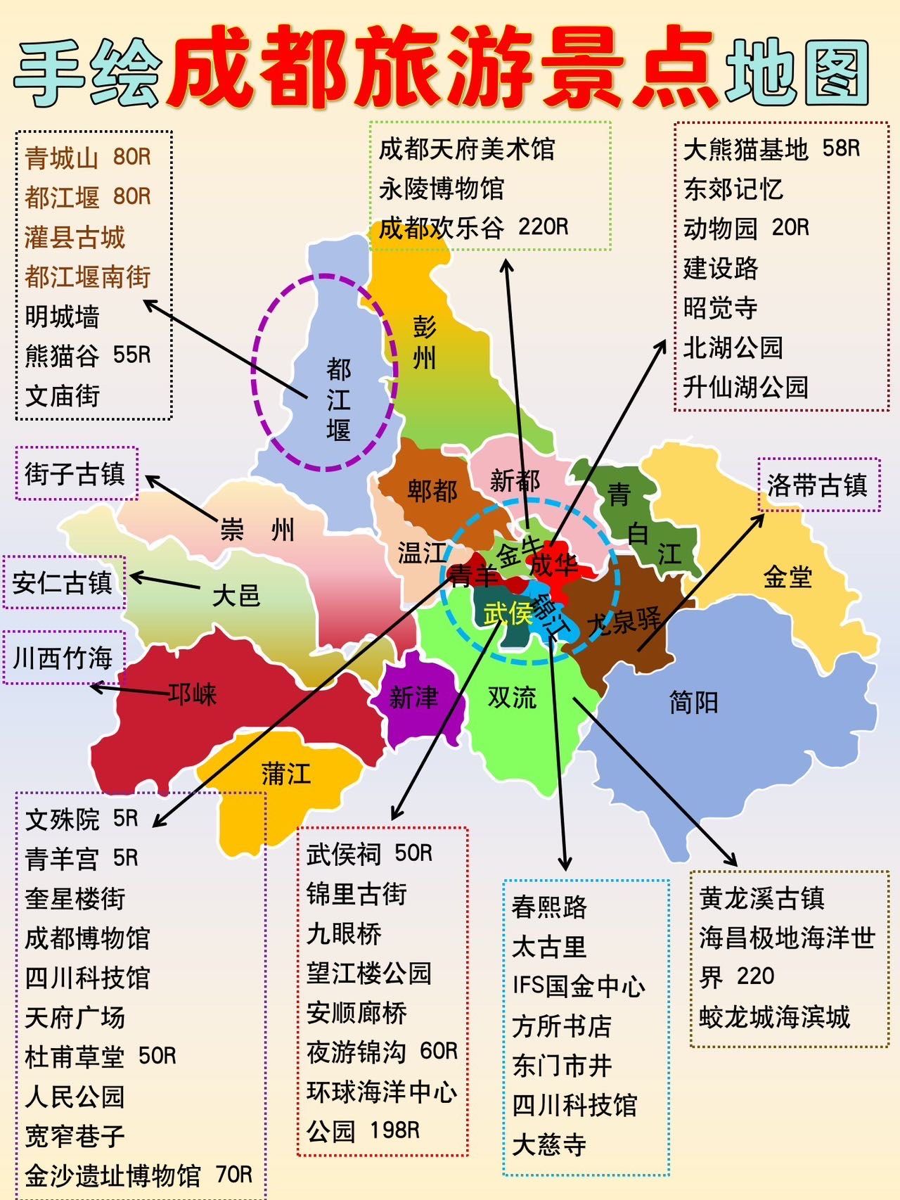 手绘成都旅游景点地图