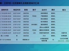 -万达影城(CBD万达广场IMAX店)