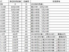 -虹桥火车站-停车场