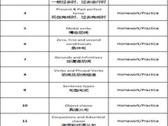 -英孚教育青少儿英语(长宁来福士中心)
