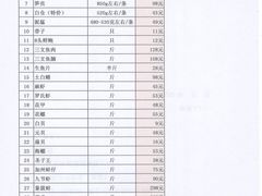 -中西名菜(增城万达广场店)
