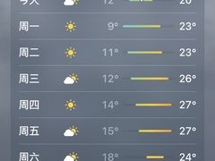 -汗水空间私教健身连锁(SM广场店)