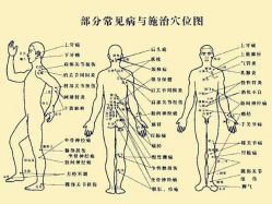 -SPICERY HOUSE芳香世家皮肤管理中心