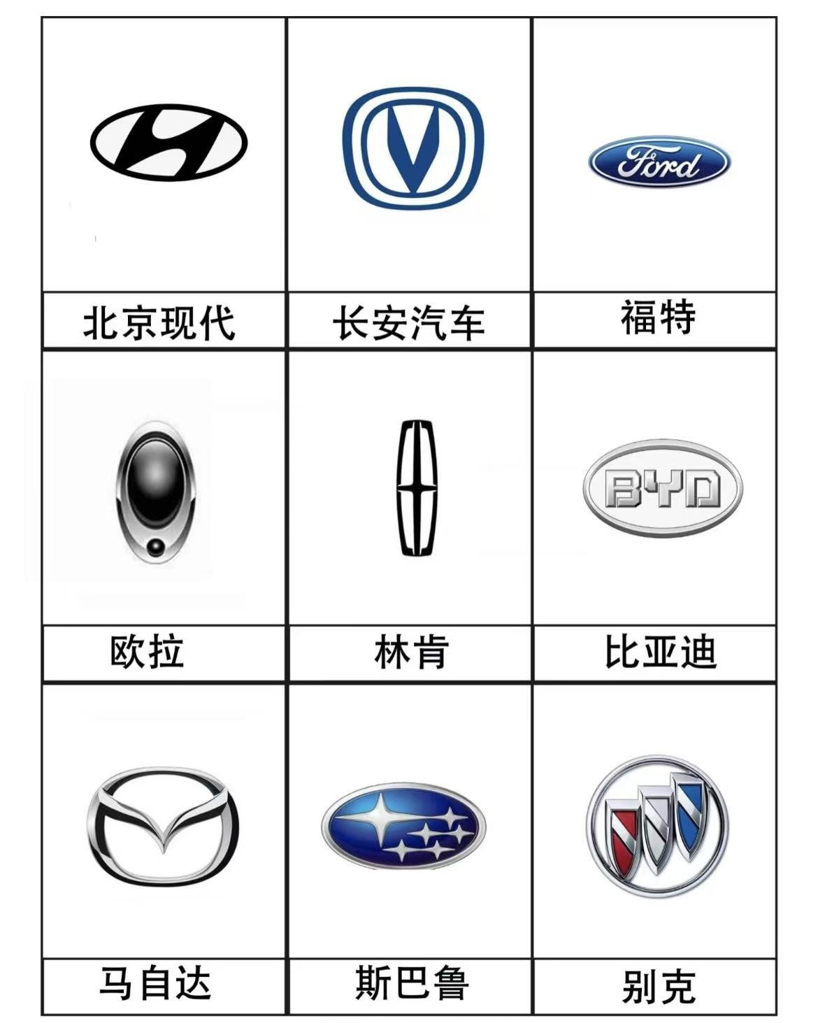 这些车标你认识吗