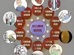 -自然之声助听器·呼吸机(康桥旗舰店)