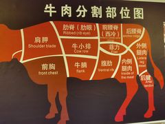 -久喜番和牛烧肉酒场(北辰三角洲店)