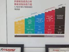 -育健帕里西青少年体能训练中心(朝阳门店)