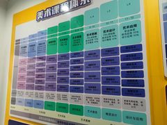 -新东方学习规划(南二环第一校区)