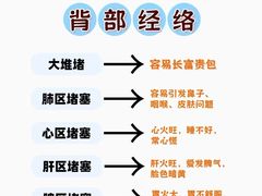 -康之道盲人按摩(二七路No.5店)