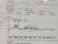 -桥恩心理咨询国际连锁(南山总店)
