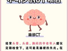 -爱康国宾体检中心(顺平分院)