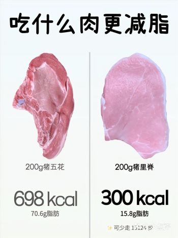 选对肉越吃越瘦!轻松加速减脂不反弹