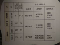 -陕西自然博物馆