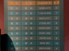 -衢州市博物馆