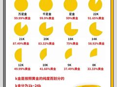 -海星奢选二手奢侈品手表包包鉴定回收寄卖(墨玉南路店)