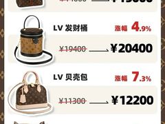 -妃鱼奢侈品回收寄卖(太古汇店)