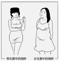 -Fundi张玉珊修身堂·indiba·BTL科技瘦身