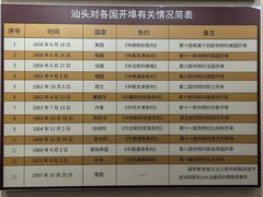 -汕头开埠文化陈列馆