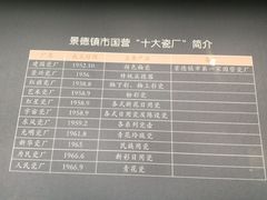 -景德镇中国陶瓷博物馆