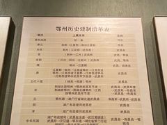 -鄂州市博物馆