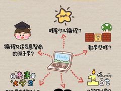 -乐博乐博少儿编程·机器人编程·信息学竞赛(未央校区)