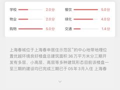 -上海春城-一期