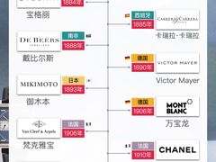-海星奢选二手奢侈品手表包包鉴定回收寄卖(墨玉南路店)