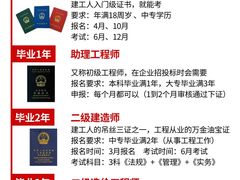 -优路教育·建造师消防安工造价经济师考研(魏公村校区)