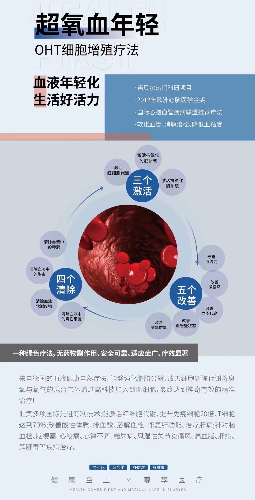 血液净化图片宣传图片