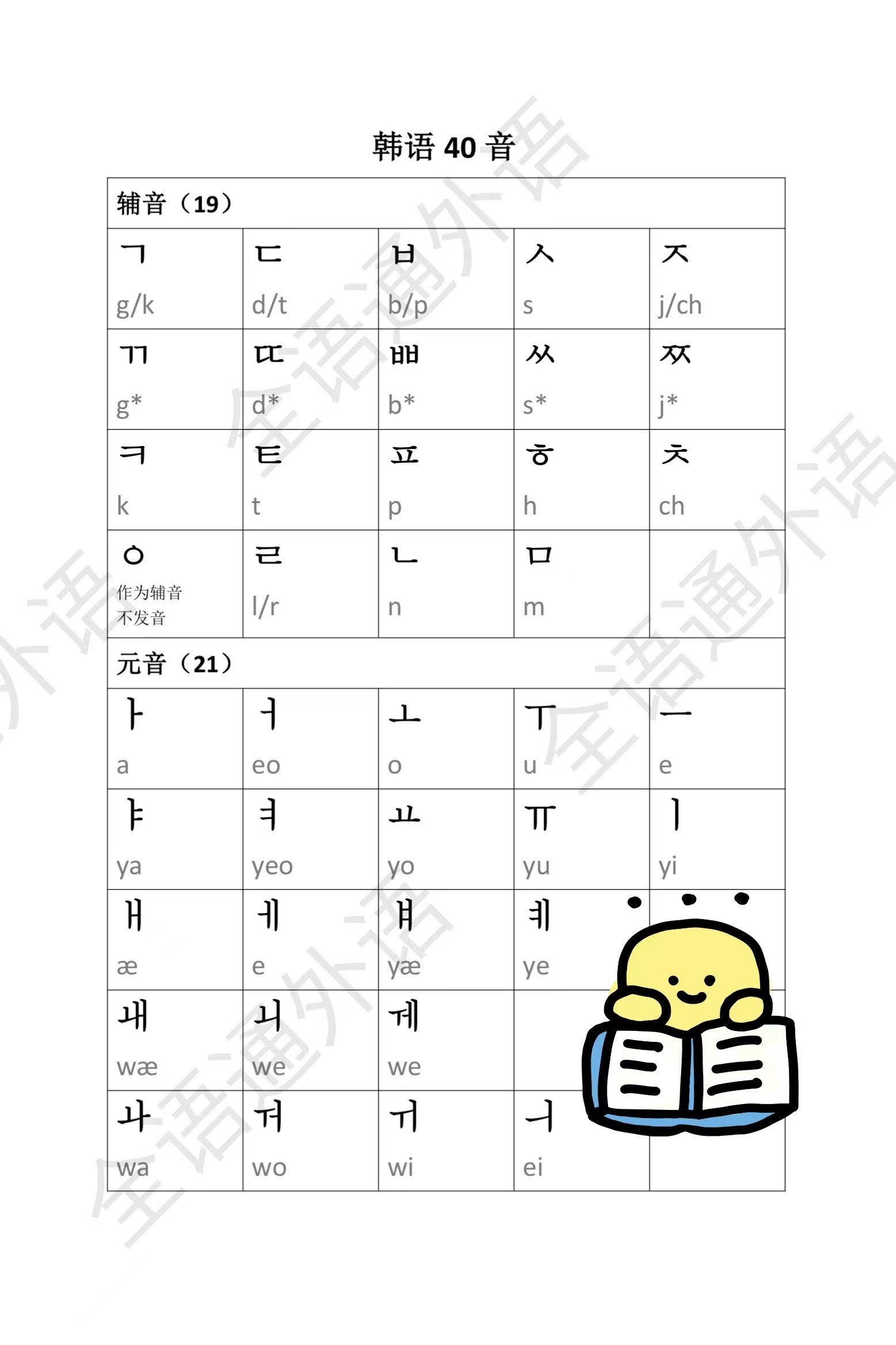 韩语40音图和读法 发音图片