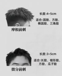 -绅仕門男士理发馆