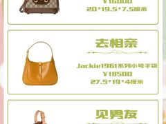 -奢收多·二手奢侈品回收中心(天河店)