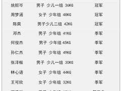 2019获奖名单-健成运动中心·体适能跆拳道少儿格斗体考跳绳