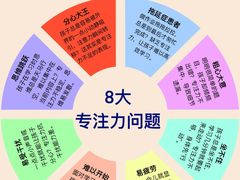 -竞思注意力·专注力·学习能力训练(珠江新城中心)