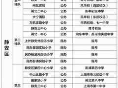 -上海市静安区教育学院附属学校(江宁校区)