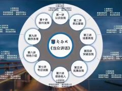 -新励成演讲口才培训(南昌东湖学训中心)