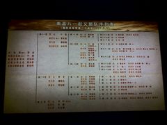 android_upload_pic-南昌八一起义纪念馆