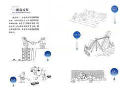 -元代水闸遗址博物馆