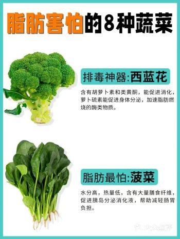 ️种脂肪最怕的减肥蔬菜,我先吃为敬啦