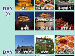 -西安城墙·碑林历史文化景区