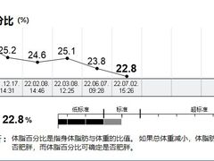 -坚果健身24小时工作室(定西路店)