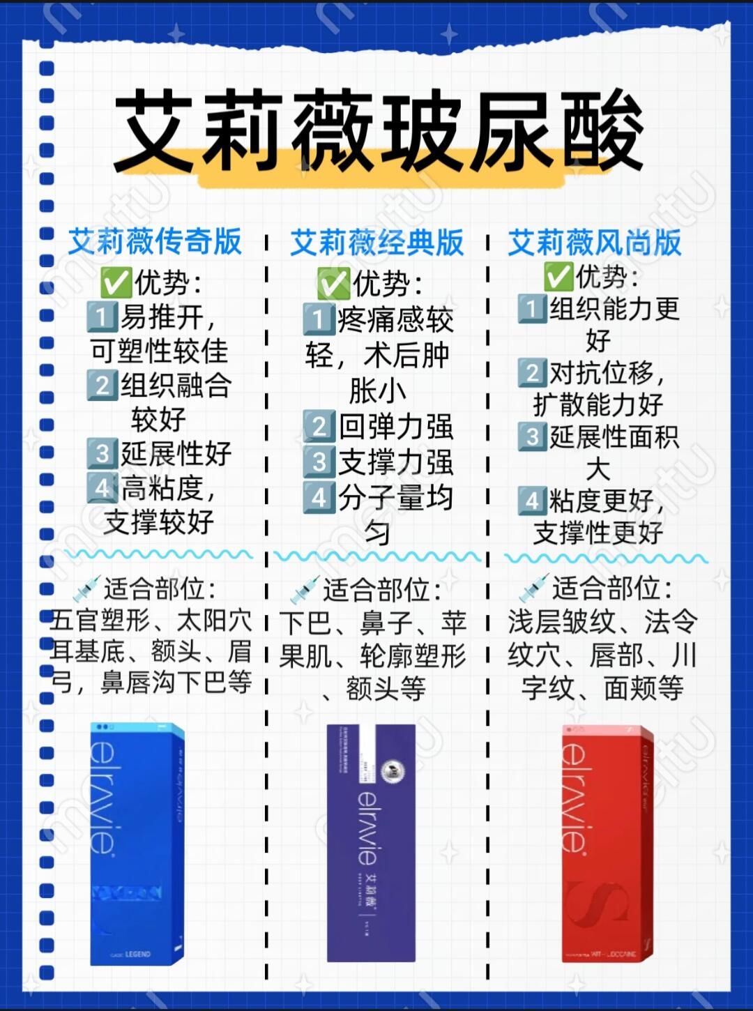 艾莉薇玻尿酸科普