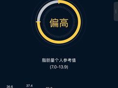 -WEGYMER健萌健身(雅颂居馆)