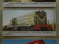 -中国铁道博物馆(正阳门馆)