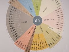 -中国茶叶博物馆(双峰馆区)